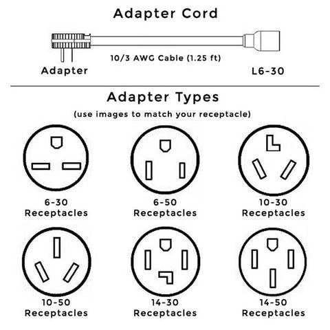 Power Cord Adapter for Blichmann Controller 6-50