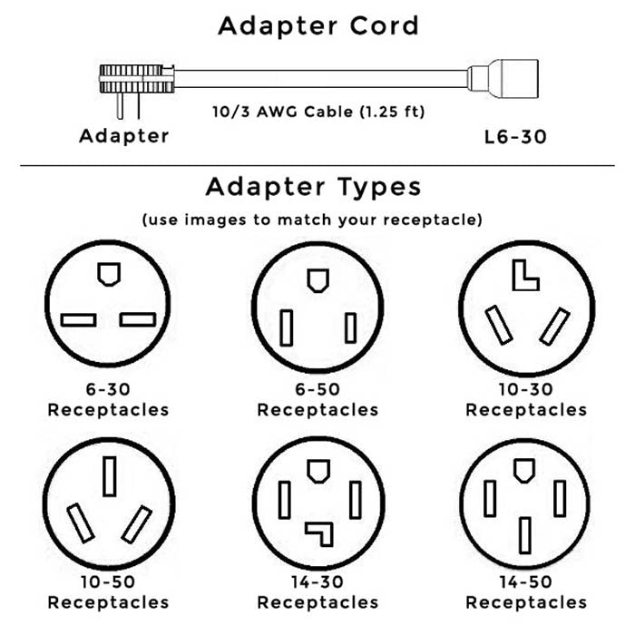 Power Cord Adapter for Blichmann Controller 14-30