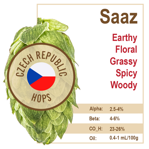 Saaz (CZ) Hops